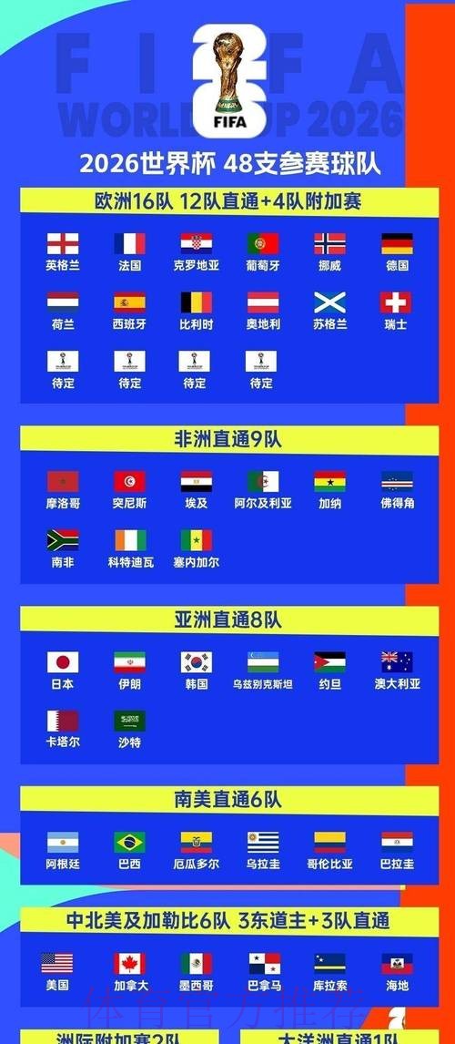 2026世界杯赛程一览观看指南查询入口 2026世界杯赛程一览观看指南查询入口