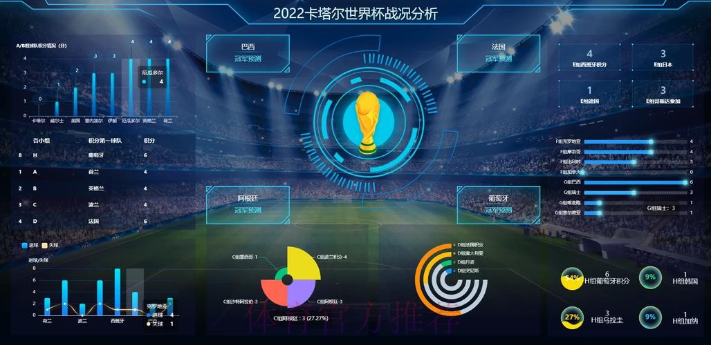使用数据分析构建精准的世界杯比赛预测模型 使用数据分析构建精准的世界杯比赛预测模型